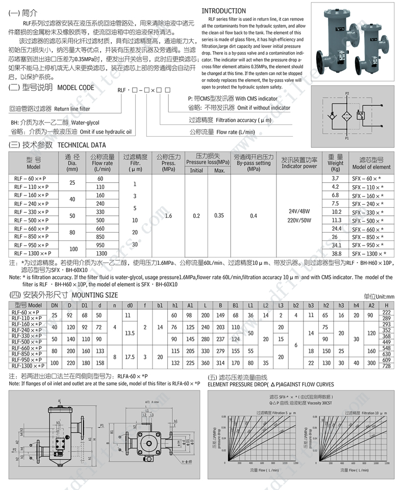 RLF过滤器描述-水印