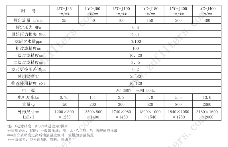 滤油机系列技术参数表