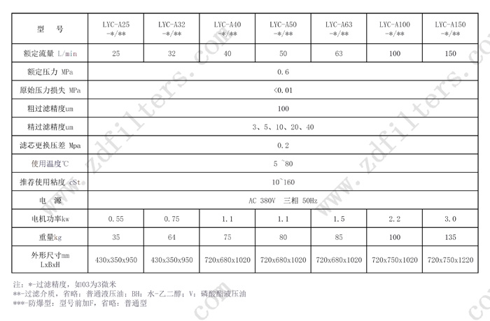 滤油机系列技术参数表