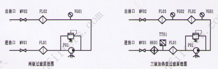 GLYC 高粘度油滤油机系统原理图