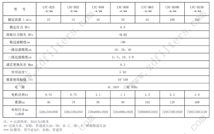 滤油机系列技术参数表